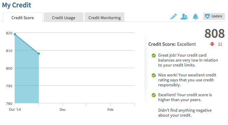 My free credit score report